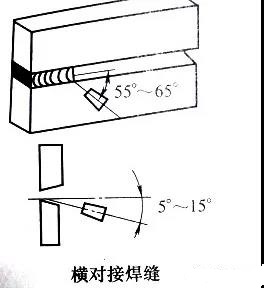 橫對接焊縫