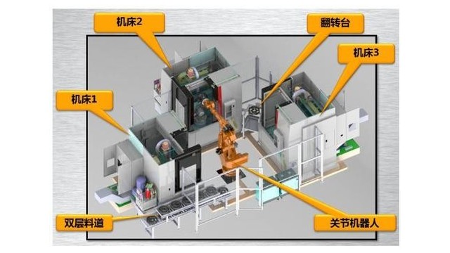 機器人上下料工作站由哪些組成？