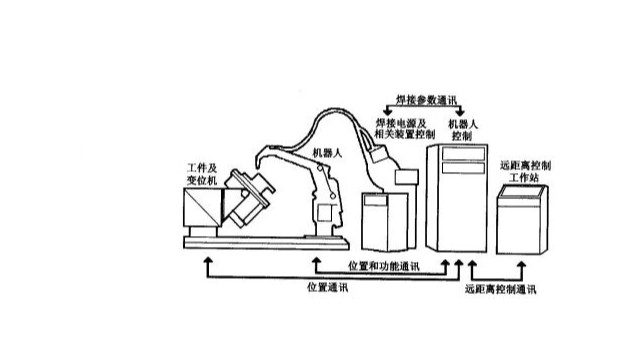 焊接機(jī)器人的工作原理是什么？