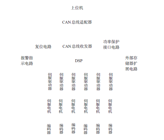 機(jī)器人設(shè)計(jì)方案